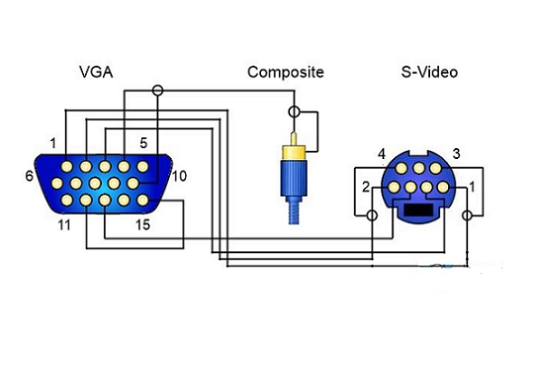 Перехідник VGA в S-VIDEO і композитний роз'єм