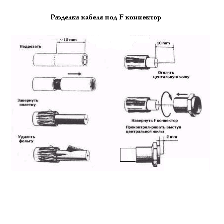 �� ��������� ��������� F ���'�� �� ������