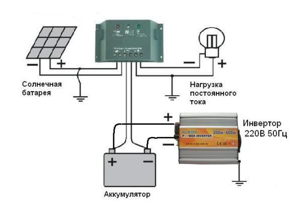 ��������� ������ Altek ACM1012