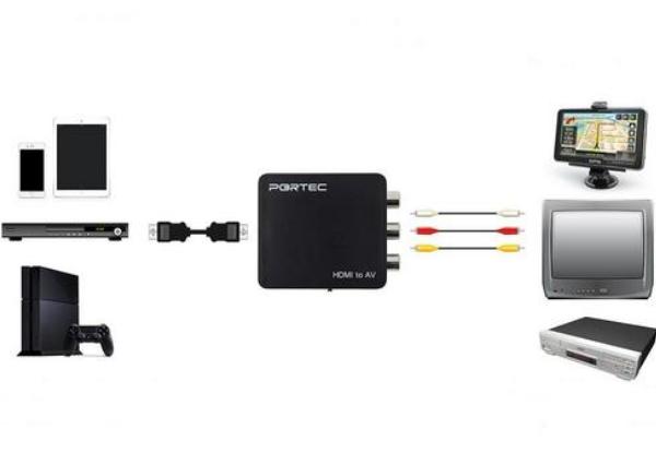 ���������� ������� converter HDMI � 3 RCA AV