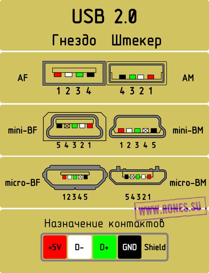 ��������� ���'��� USB 2.0