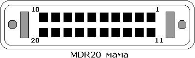 Разём DFP