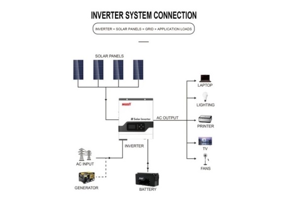 MUST PV18-1012VPM - �������� �������� �������� � ���������� 1000 �� �� ������� �������� 12 �