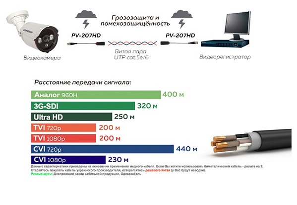PV-Link PV-207HD являє собою пасивний приймач з двоконтактний роз'ємом