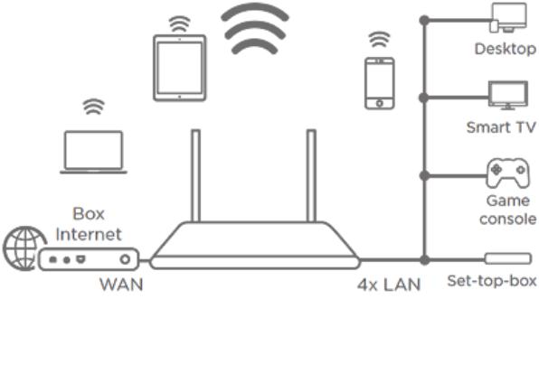 Wi-Fi-������������� STRONG 300