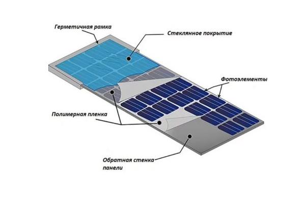 Сонячна батарея PERC STP 370S-24/Vfw
